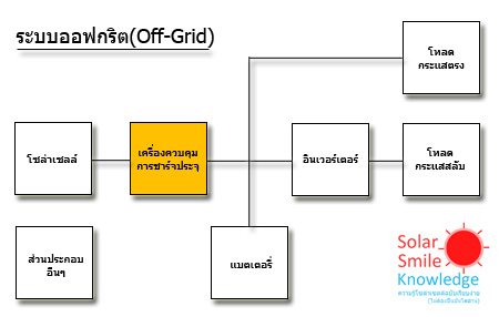 PV_diagram_charger