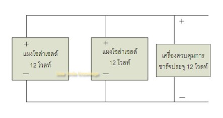 การต่อแผงโซล่าเซลล์3_w