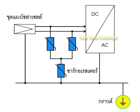 surge-arresters-diagram1_w
