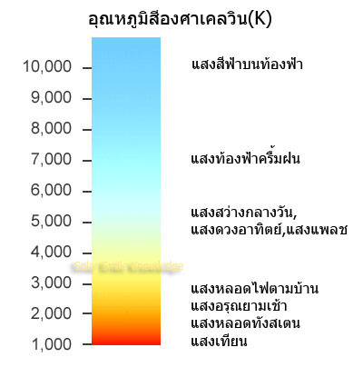 color temp chart_w
