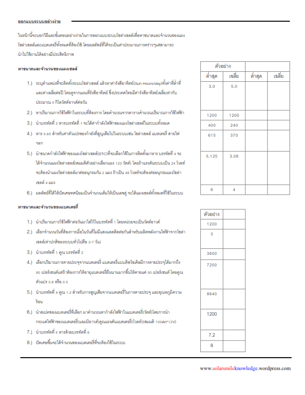 SSK_ออกแบบระบบอย่างง่าย_241014