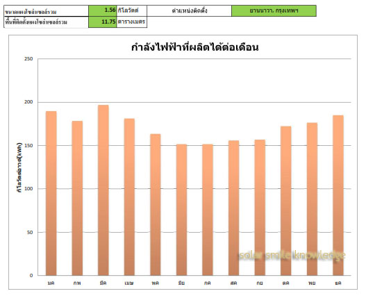 energy production
