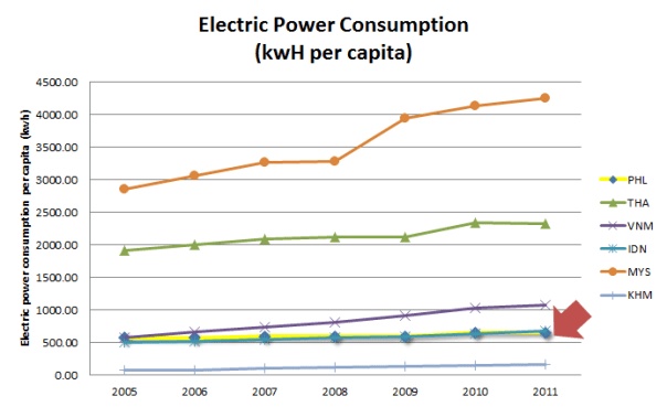 power-per-capita-consumption