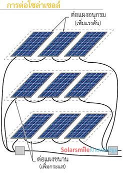 การต่อโซล่าเซลล์